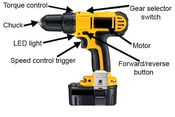 Diagram of drills parts