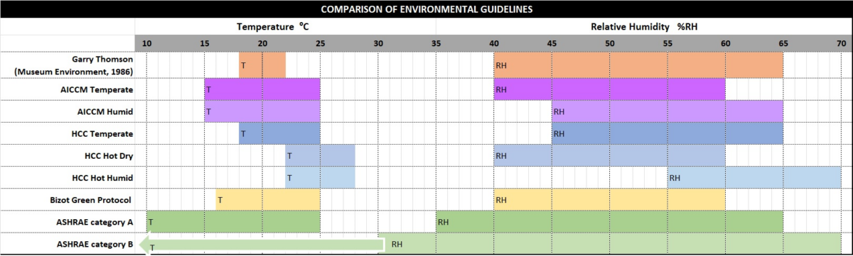 Environmental Guidelines - Australian Institute for the Conservation of ...